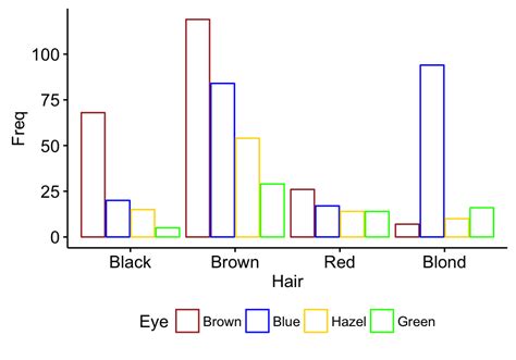 Descriptive Statistics Graphs に対する画像結果