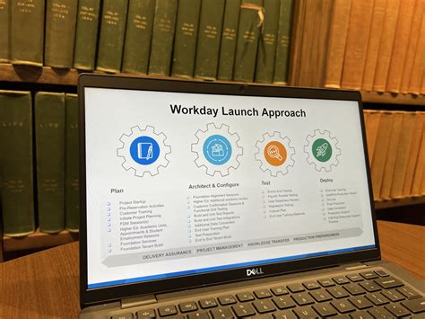 Image result for Workday Program