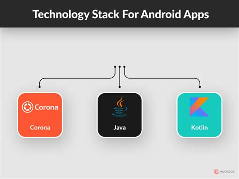 Technical Stack Web and Android に対する画像結果