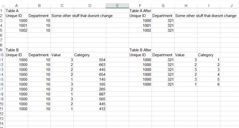 Image result for How to Do SQL Entries