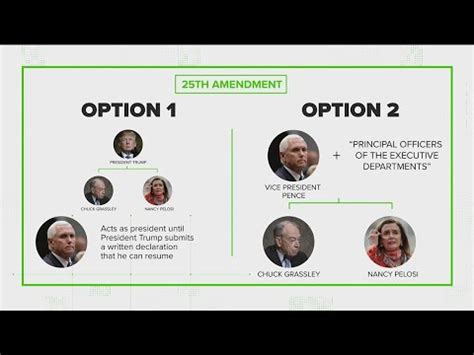 Toradh íomhá ar 25th Amendment Definition