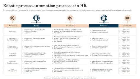 Image result for Automated HR Process