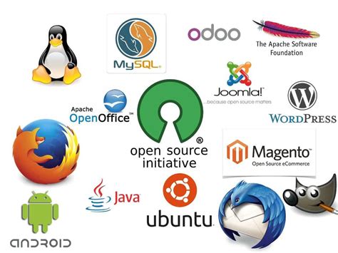 Image result for Open Source Libraries On Software Security