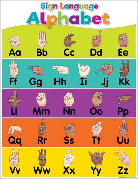 Résultat d’images pour Sign Language Alphabet Chart