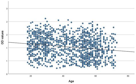 Image result for Compare Okid and Linear Regression Algorithm