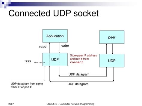 Toradh íomhá ar Human Computer Network Programming