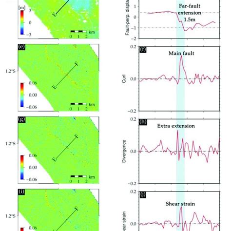 Image result for Fault Parallel Displacement