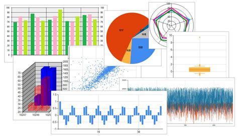 MSChart Sample に対する画像結果