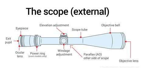 Afbeeldingsresultaten voor How to Adjust a Scope for Wind