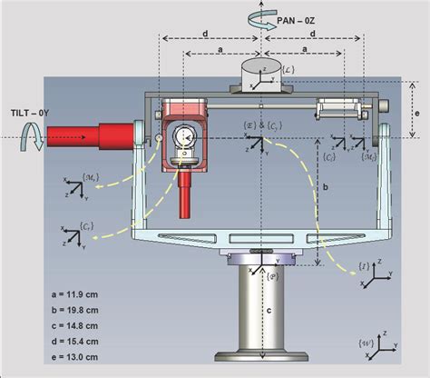 Multimodal Perception Examples に対する画像結果