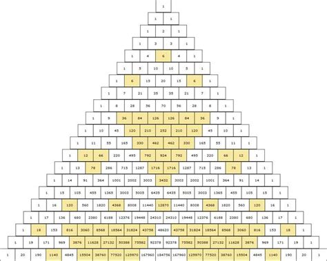 Image result for Pascal Triangle Factoring