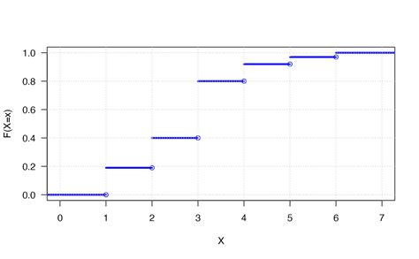 Afbeeldingsresultaten voor Discrete Random Variable Notes