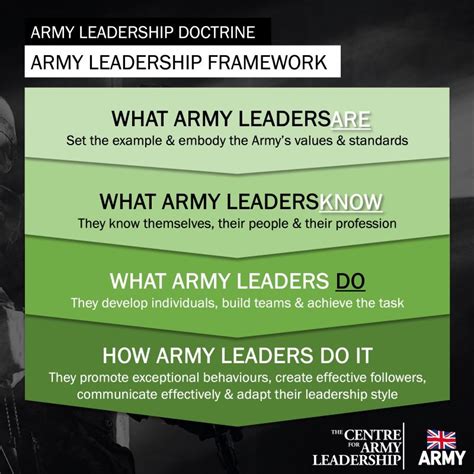 Image result for Army Leadership Development Plan Example