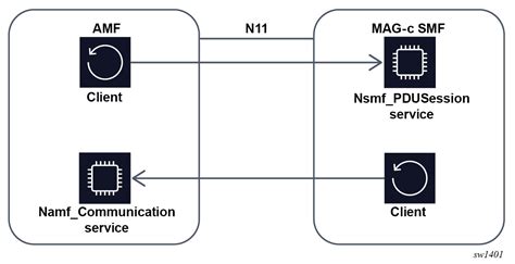 Image result for Service Interface in HTML