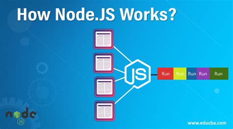 Image result for How to Run JavaScript Program On Node.js