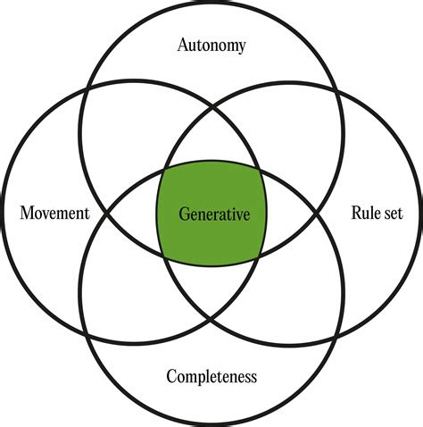 Image result for Define Generative