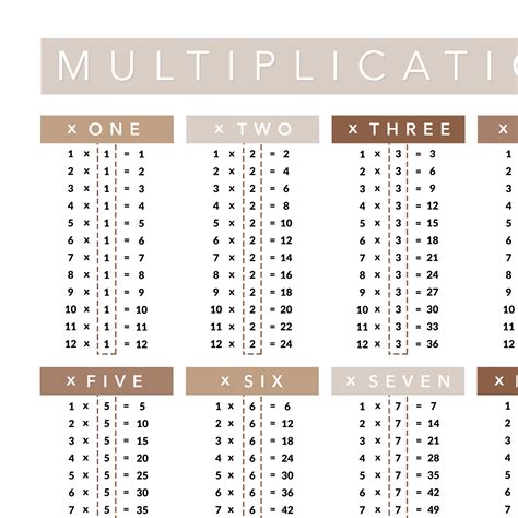 Multiplication by 8 Cheat Sheet に対する画像結果