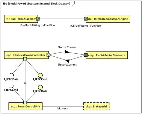 Toradh íomhá ar Activity Diagram Showing Relay to Pass Power SysML