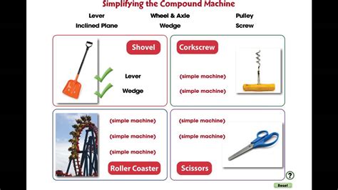 Afbeeldingsresultaten voor Compound Simple Machines Worksheet