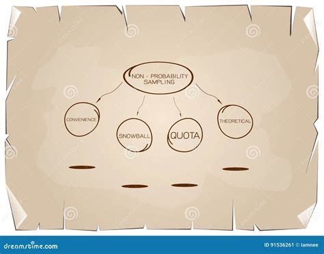 Image result for Metode Non Probability Sampling