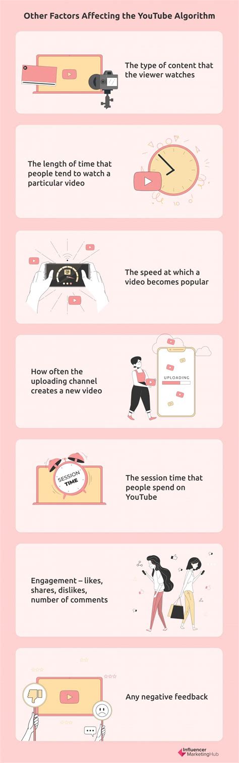 Afbeeldingsresultaten voor YouTube Algorithm Free to Use Pictures