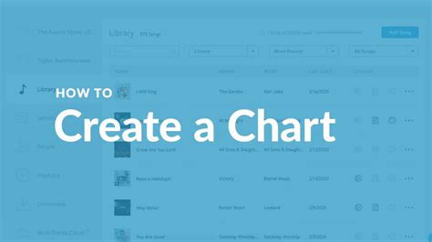 Creating Charts に対する画像結果