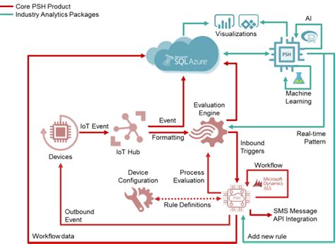Image result for What Is Model Predictive Control