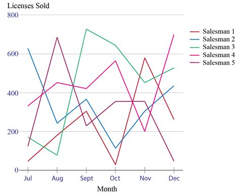 Image result for Line Graph UK
