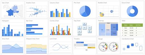Image result for Google Chart Unity