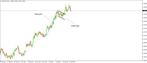 Trend Continuation Patterns に対する画像結果