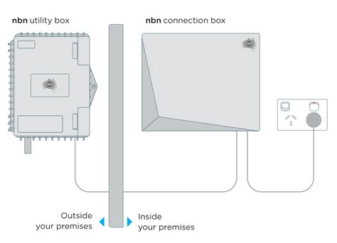 Image result for Connection Box Side View