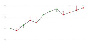 Afbeeldingsresultaten voor Python Icicle Chart
