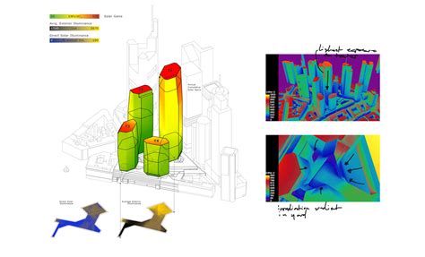 Optimization Design Statistic Layout に対する画像結果
