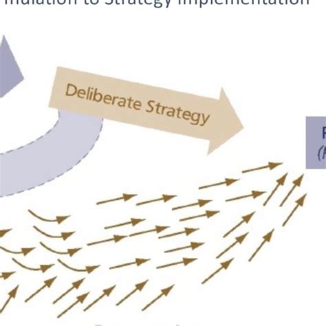 Strategy Formation Process に対する画像結果
