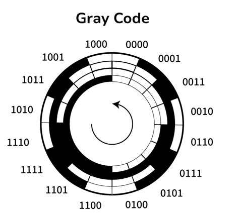 Toradh íomhá ar Graph Computer Memory Representation
