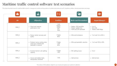 Software Development Test Scenarios Process に対する画像結果