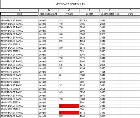Afbeeldingsresultaten voor Revit Schedules