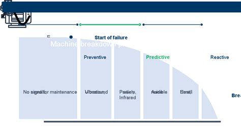Predictive Maintenance Flowchart に対する画像結果