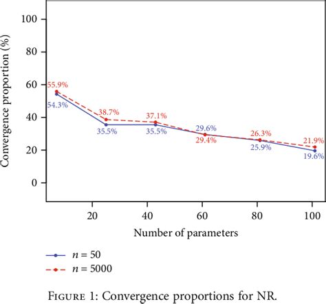 Image result for Statistics Model of Likelihood
