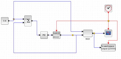 تصویر کا نتیجہ برائے Closed Loop Transfer Function PID Controller