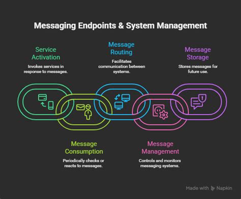 Afbeeldingsresultaten voor Azure Integration with Existing System