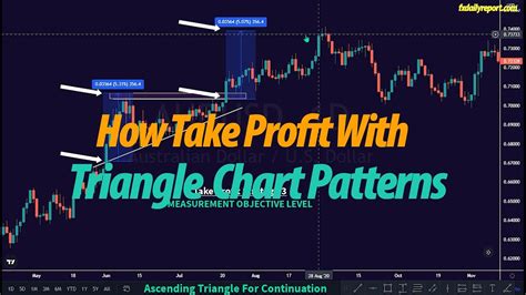 Image result for How to Draw Triangle Pattern in Chart
