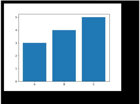 Data Analytics in Python Projects に対する画像結果