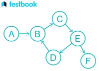 Image result for How to Draw a Directed Graph On PowerPoint