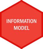 Image result for Acord Data Model