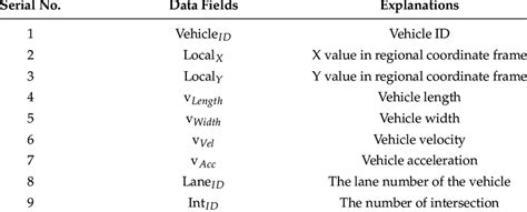Image result for Elements in Data Set