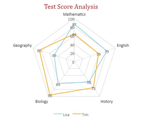 Image result for Methods of Data Presentation