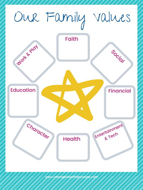 Image result for Identifying Core Values Worksheet