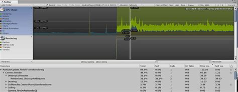 Afbeeldingsresultaten voor Unity Usage Graph
