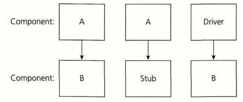 Component Testing に対する画像結果